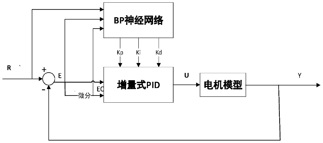 Omni-directional mobile multi-load AGV control system and control method thereof