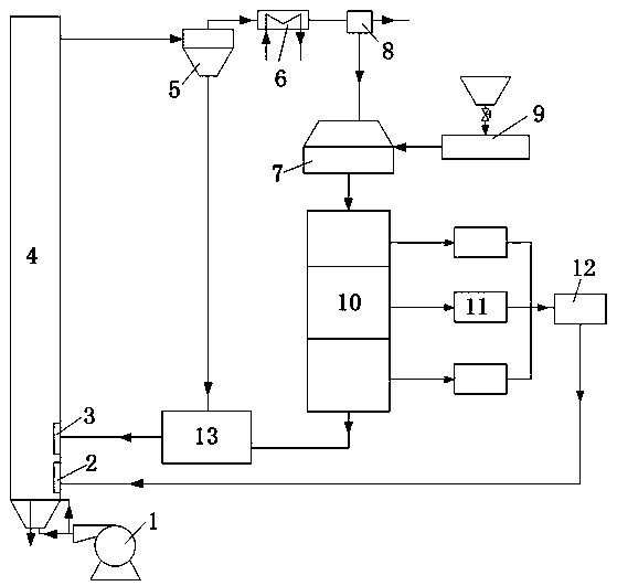 Combustion method and device for preventing combustion coking and contamination of high-sodium coal