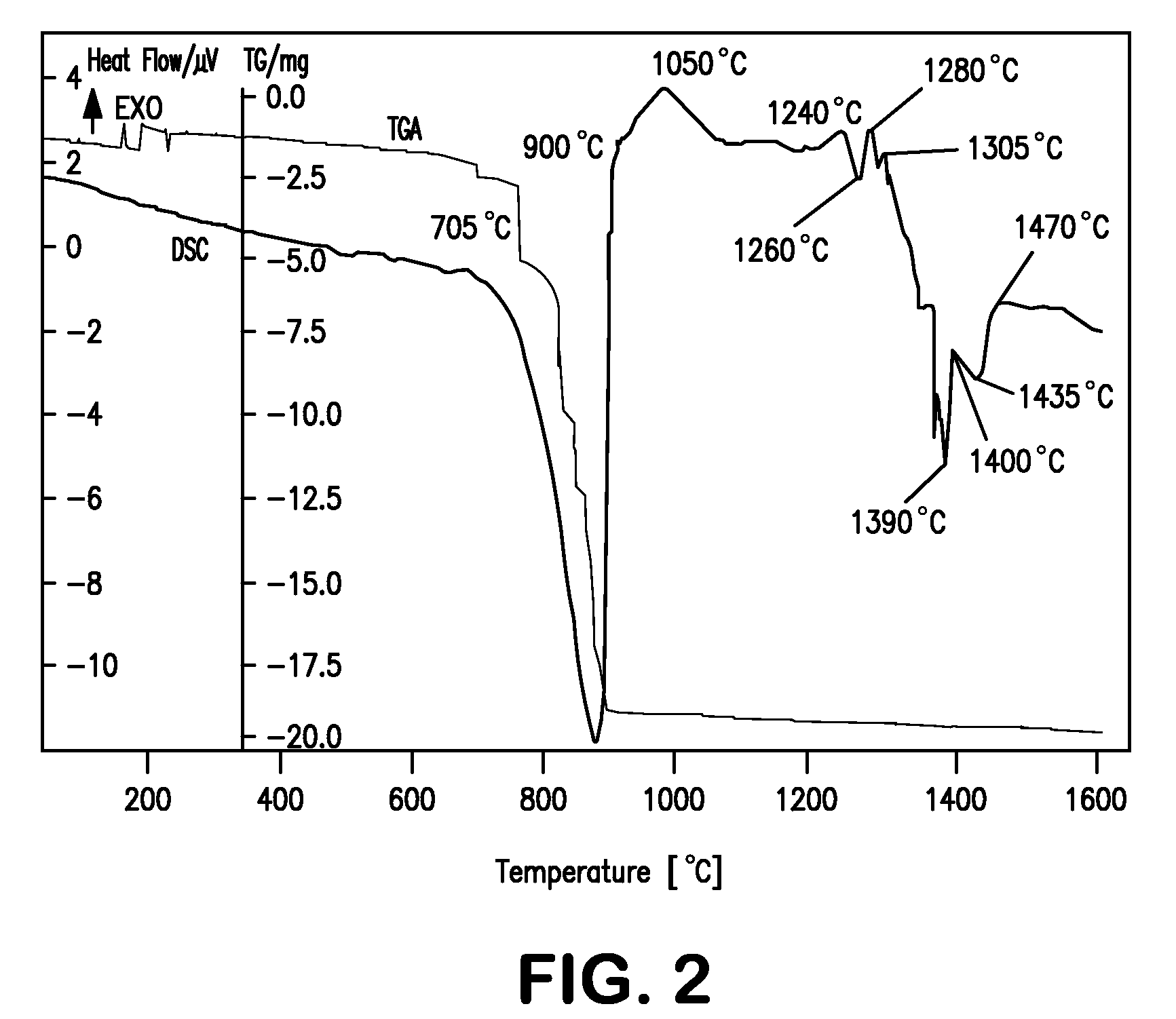 Homogenous synthetic mud-to-cement cementing glasses