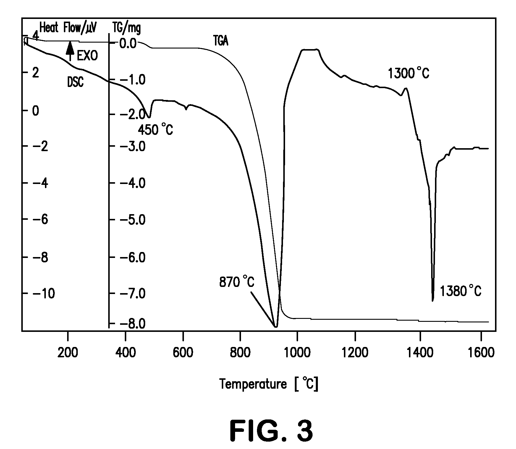 Homogenous synthetic mud-to-cement cementing glasses