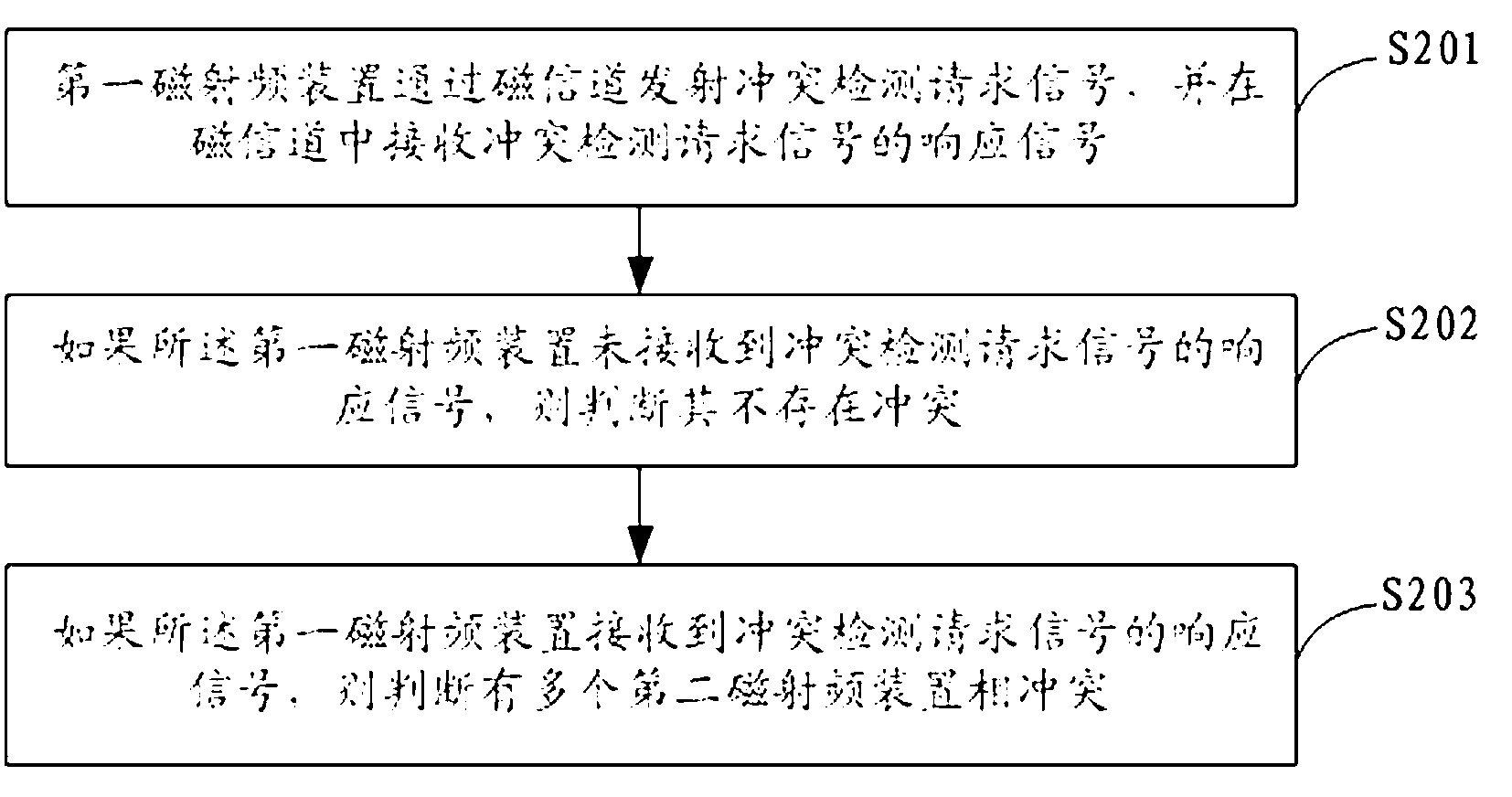 Collision detection method by using magnetic bi-directional communication