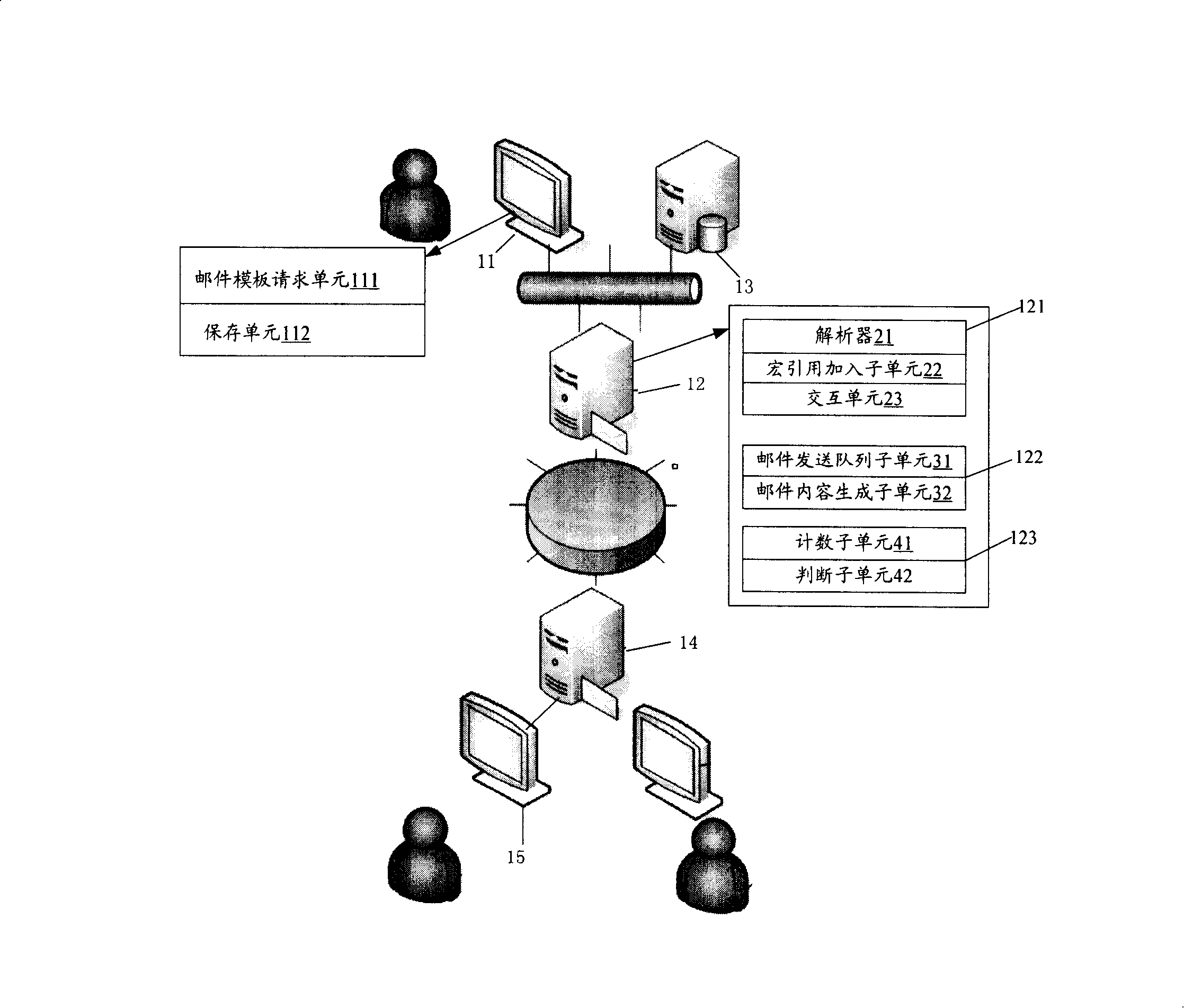 System and method for implementing statistics of hyperlink URL clicking ratio of mail