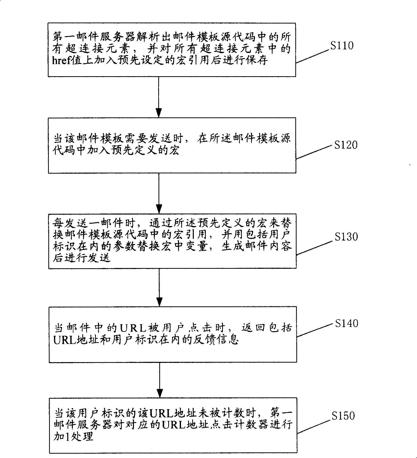 System and method for implementing statistics of hyperlink URL clicking ratio of mail