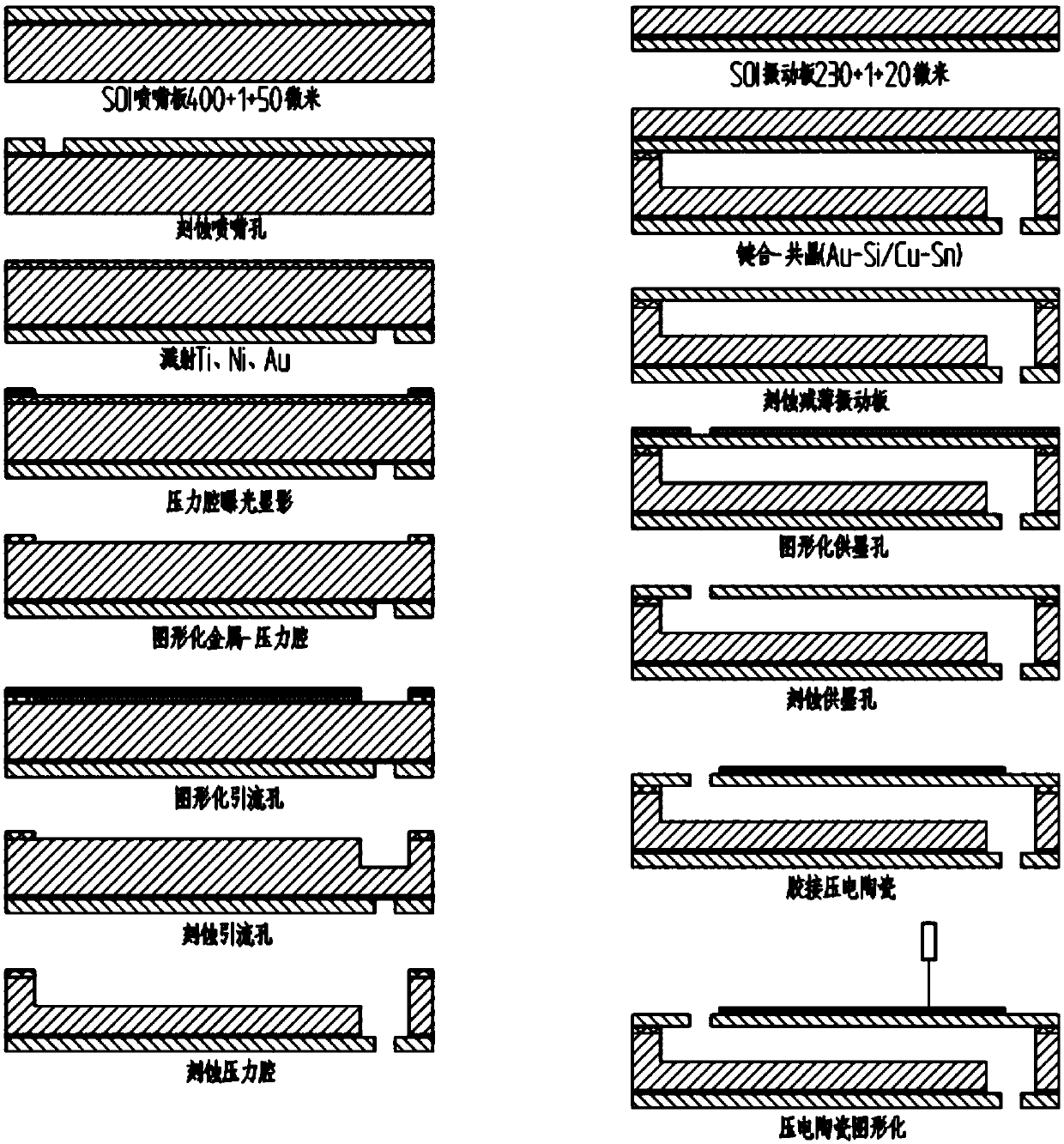 Piezoelectric MEMS ink-jet printing head and manufacturing method