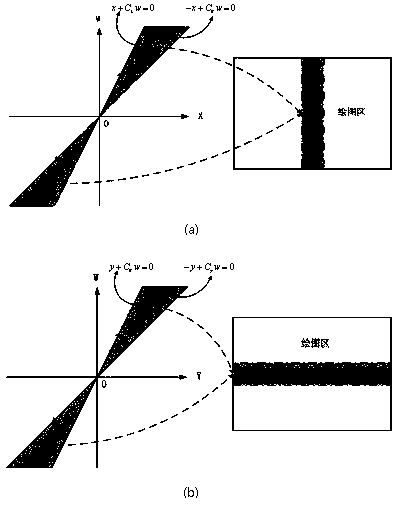 Implementation method for clipping region segmentation technology for parallel drawing in GPU