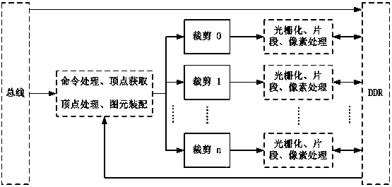 Implementation method for clipping region segmentation technology for parallel drawing in GPU