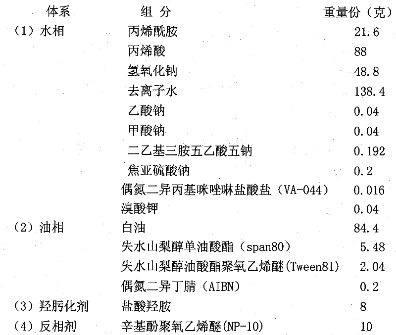 Hydroximated water-soluble polyelectrolyte inverse microemulsion and preparation process thereof