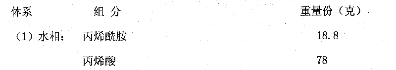 Hydroximated water-soluble polyelectrolyte inverse microemulsion and preparation process thereof