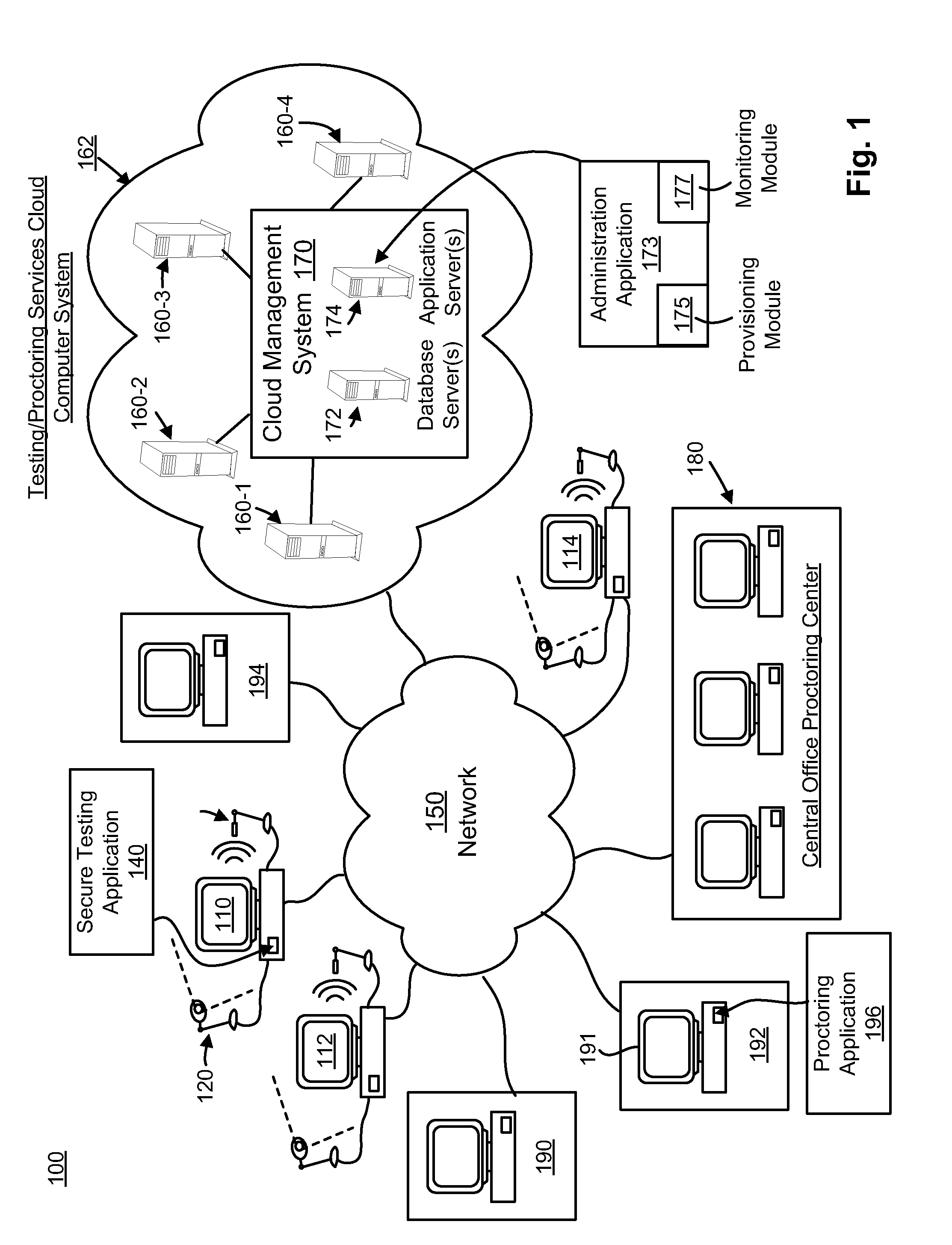 Cloud Based Test Environment