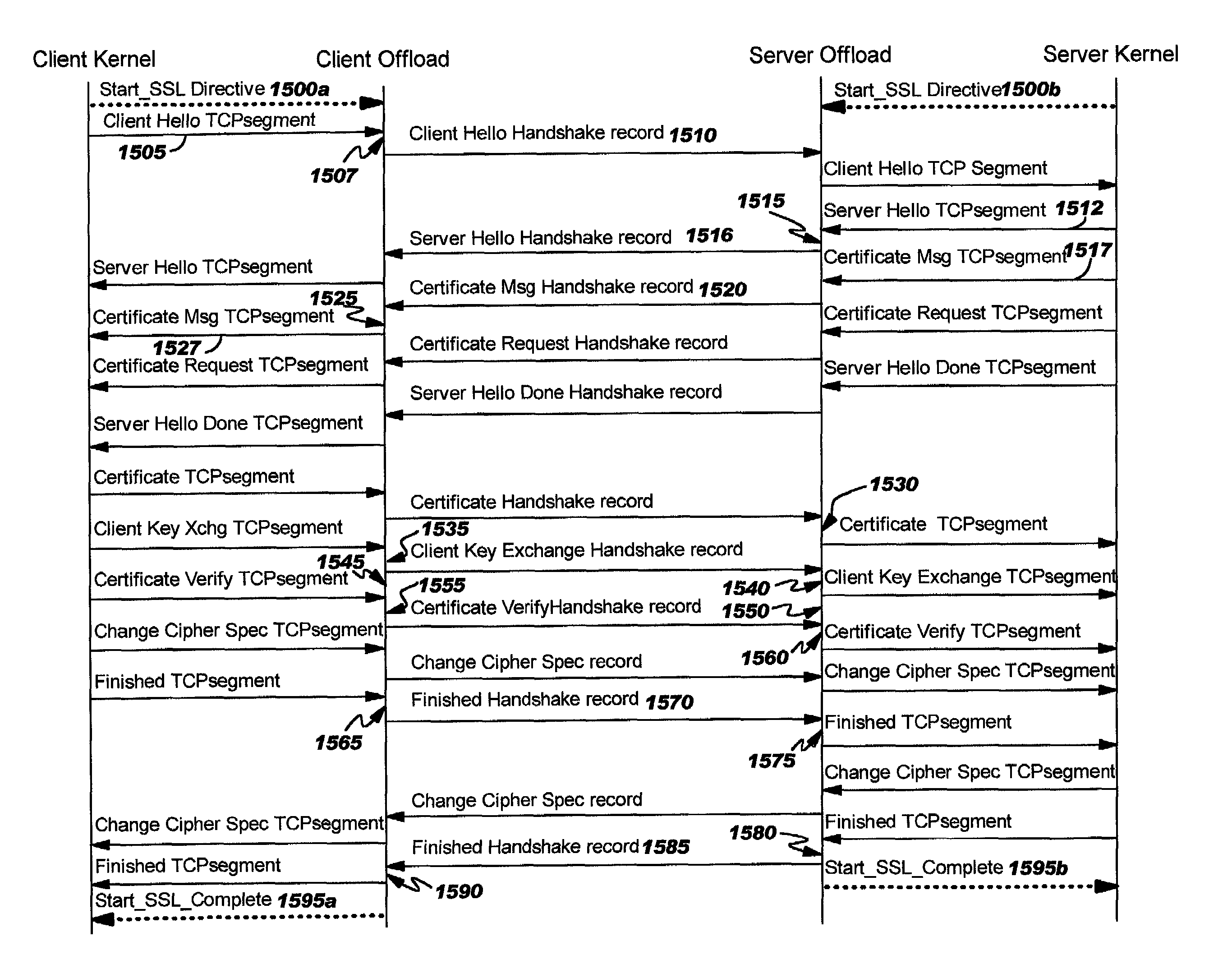 Policy-driven kernel-based security implementation