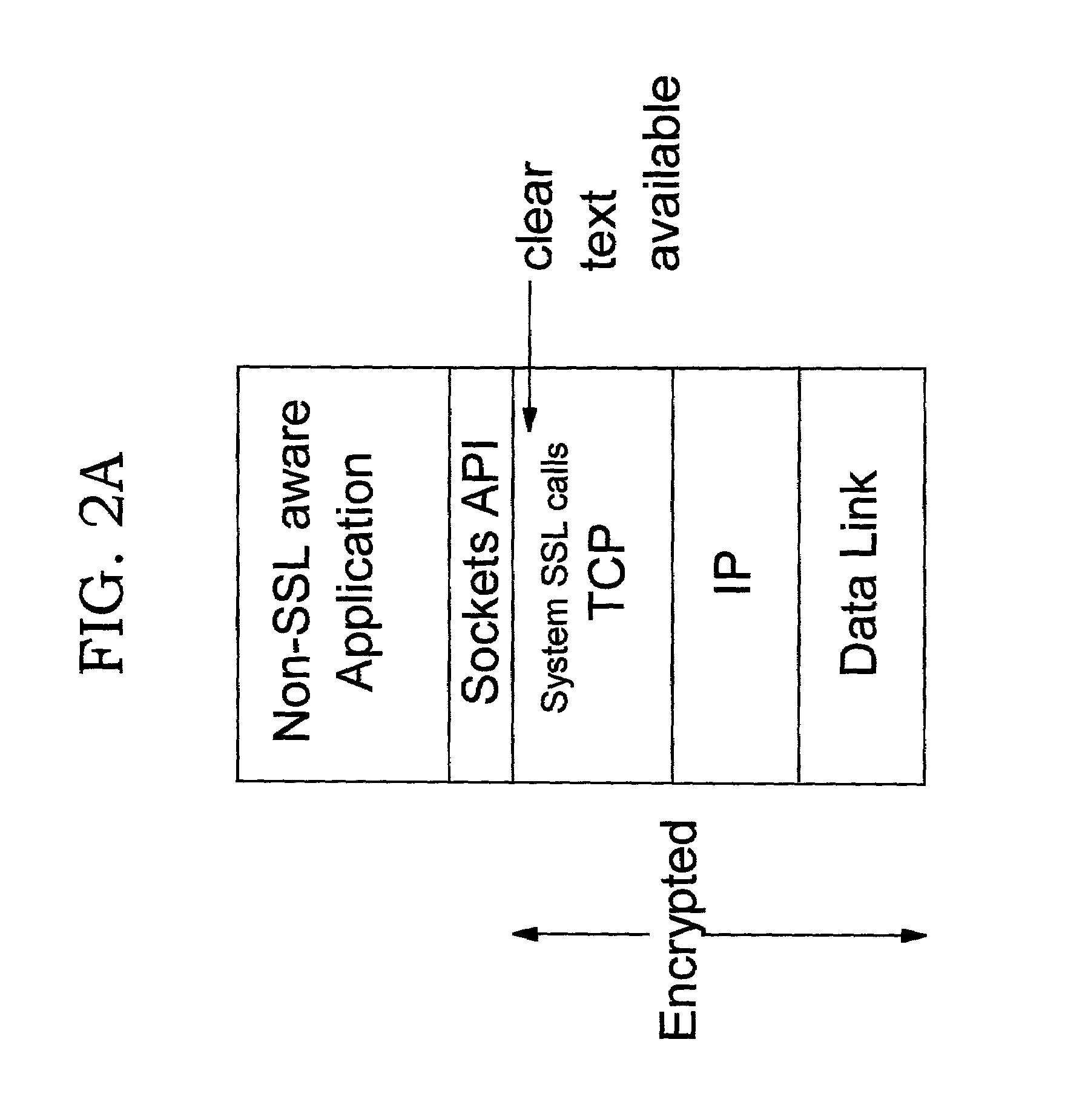 Policy-driven kernel-based security implementation