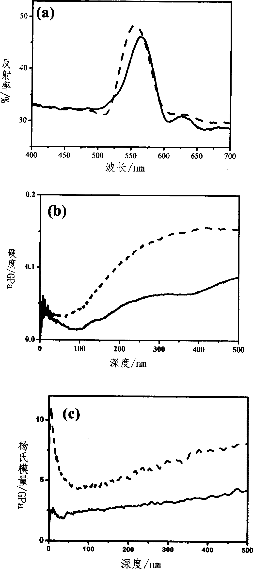 Method for producing photon crystal film for improving mechanical strength and solvent resistance