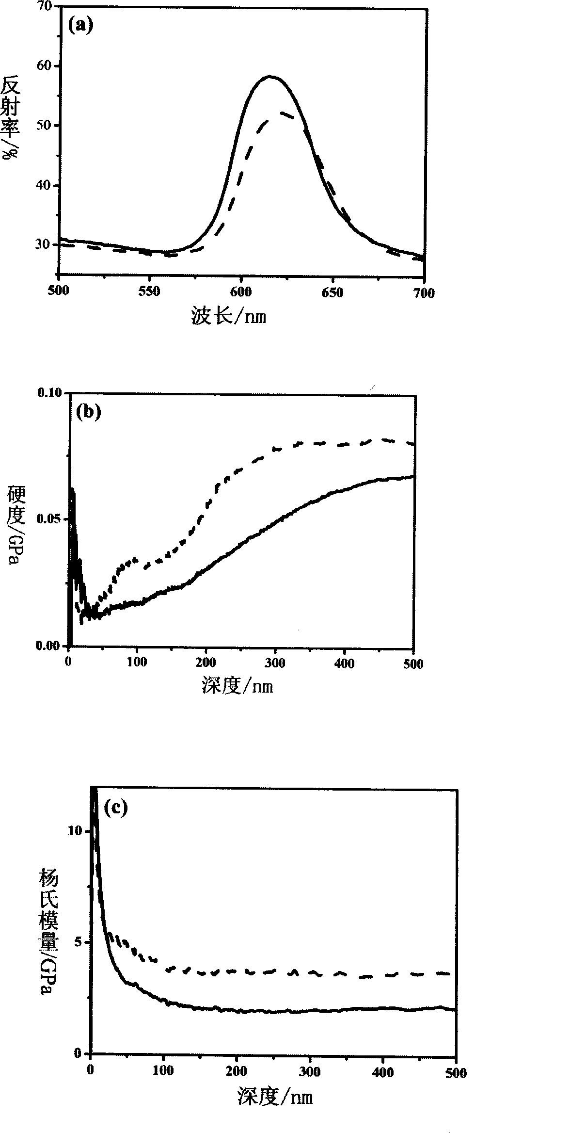 Method for producing photon crystal film for improving mechanical strength and solvent resistance