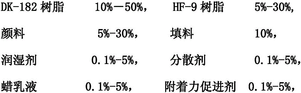 Water-based multi-functional printing ink