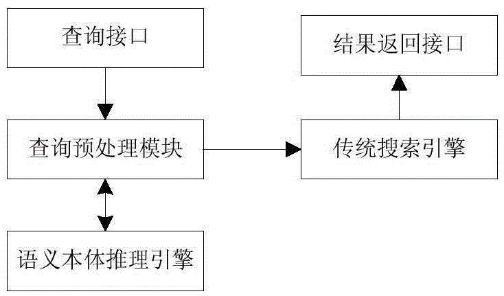 Agricultural specialist information retrieval system and method on basis of agricultural technology information ontology library