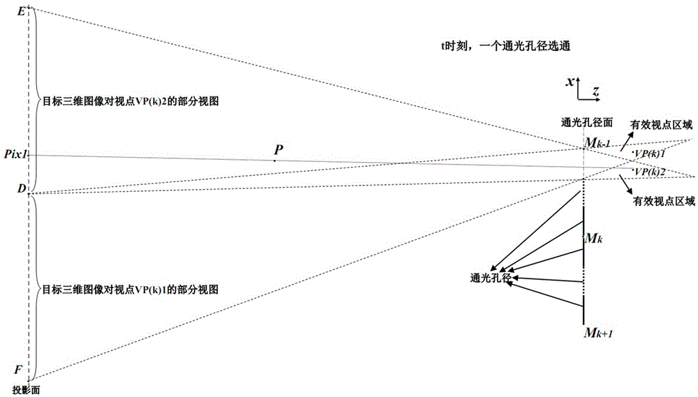 Multi-viewpoint three-dimensional display system and display method