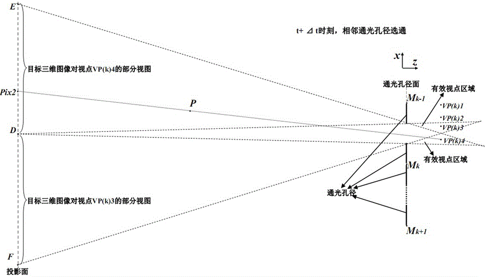 Multi-viewpoint three-dimensional display system and display method