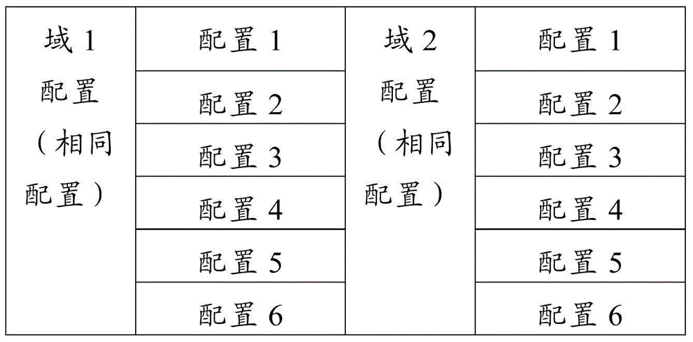 Configuration method and device of virtual firewall