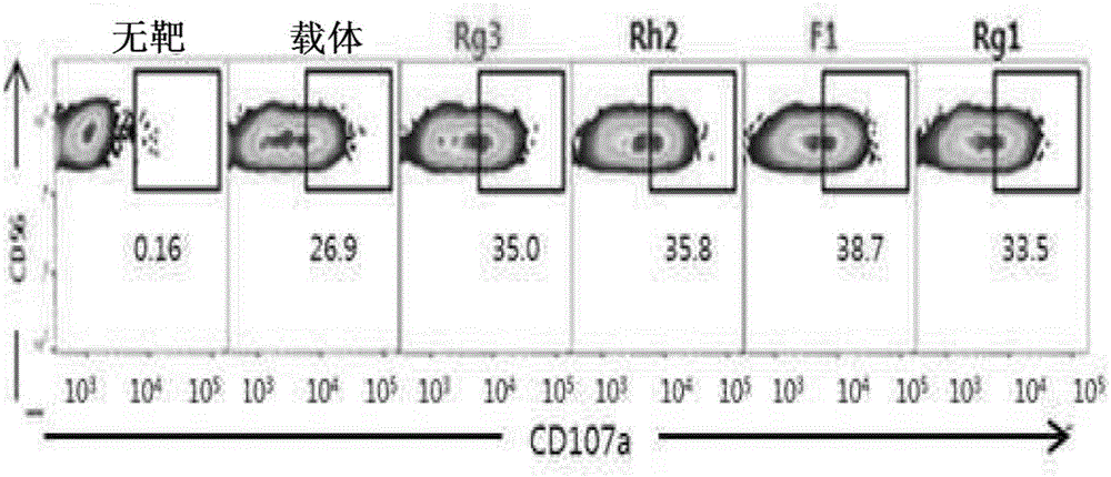 Composition for enhancing immunity including ginsenoside f1 as active ingredient