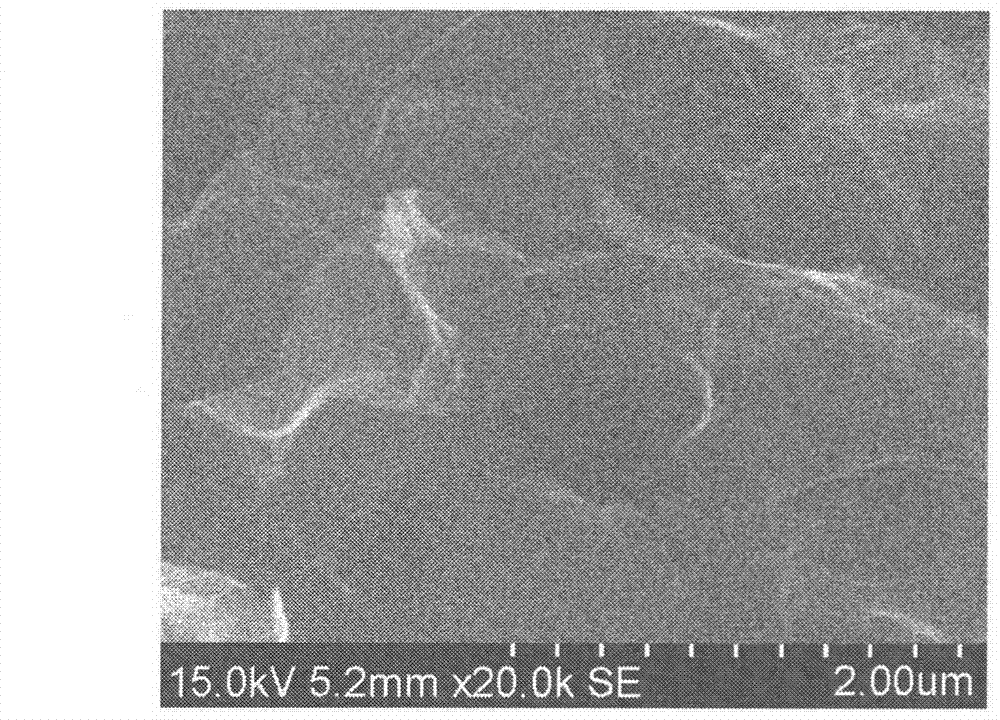 Preparation method of graphene