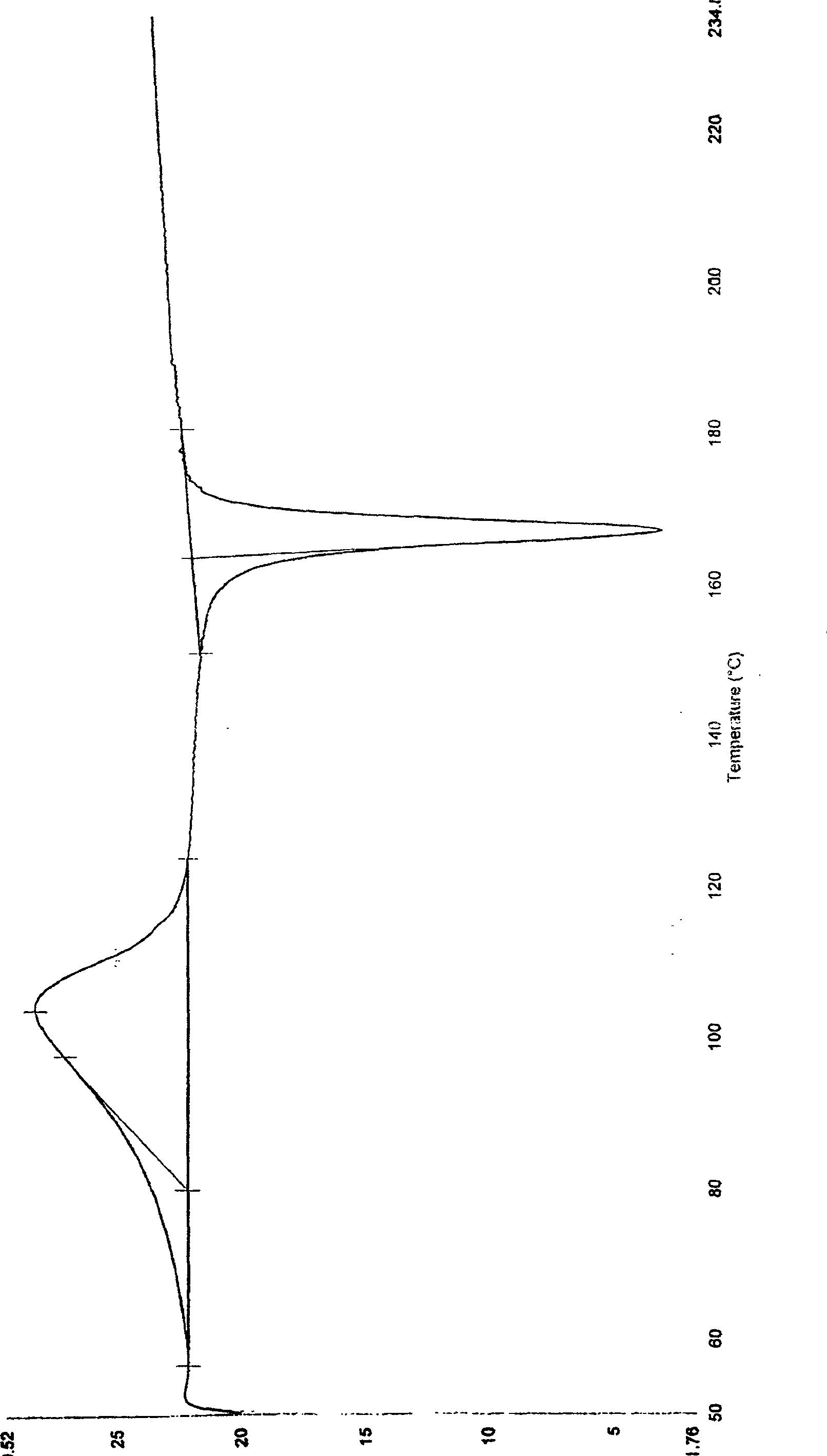 Faropenem sodium crystallization and preparation method thereof