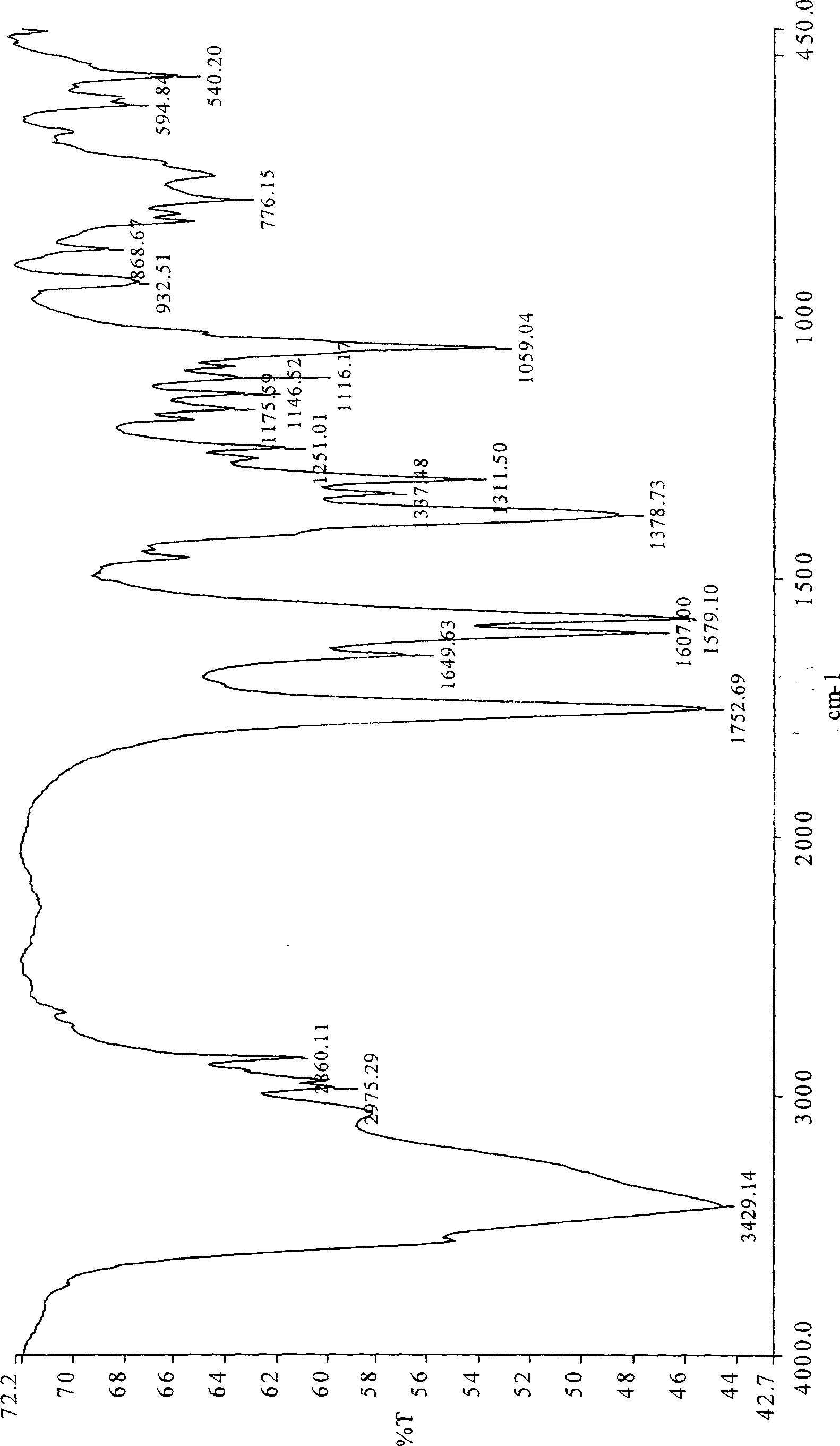 Faropenem sodium crystallization and preparation method thereof