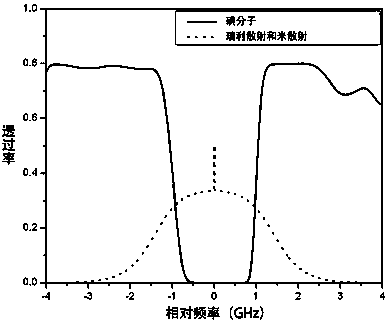 Hyperspectral lidar system for aerosol scale spectrum measurement