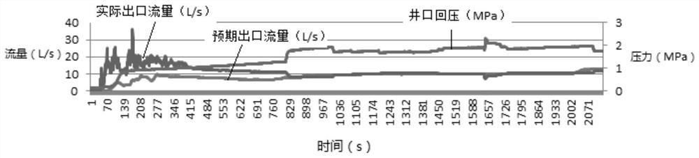 Well drilling overflow control method and system