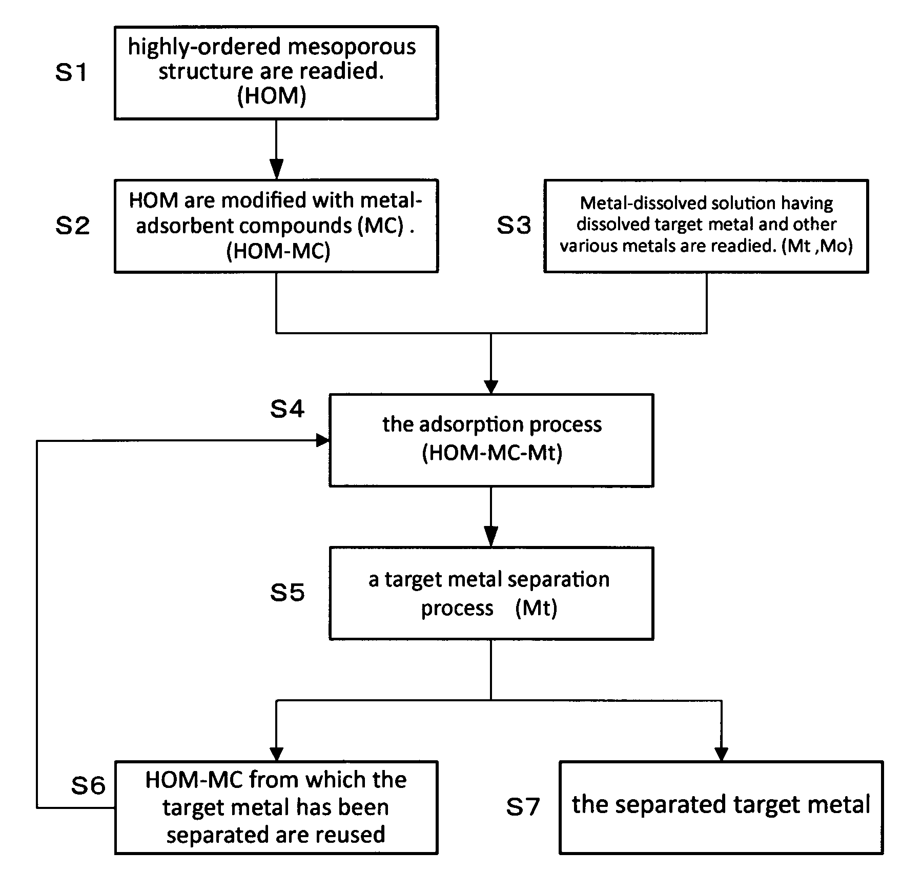 Method for extraction and separation of lanthanoid elements and actinoid elements, and means for extraction and separation of lanthanoid elements and actinoid elements