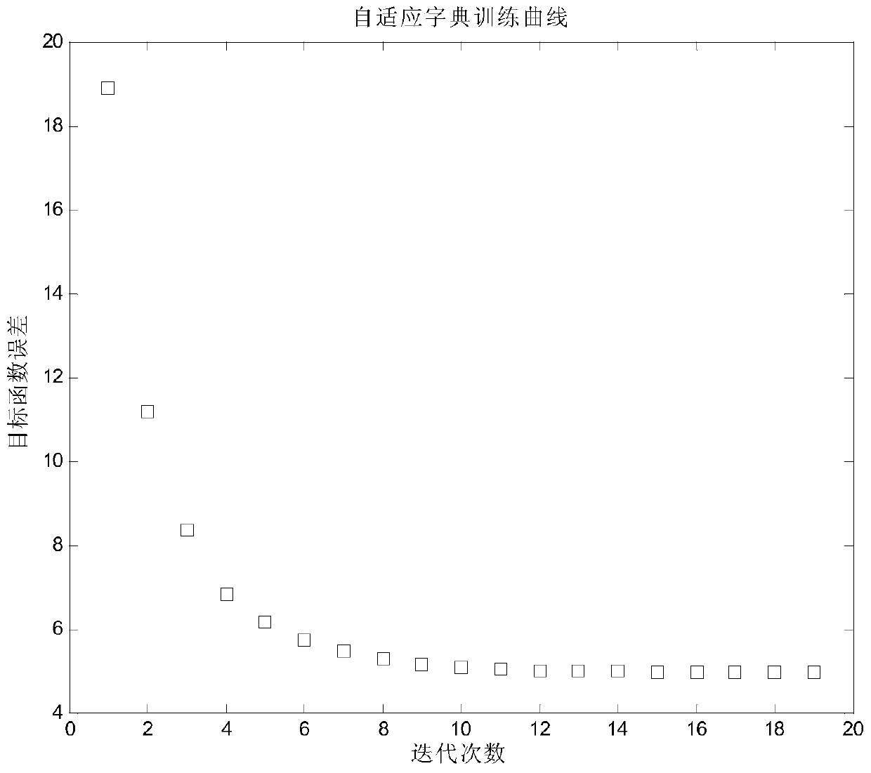 A Compression and Reconstruction Method of Power Quality Data Based on Adaptive Dictionary Learning