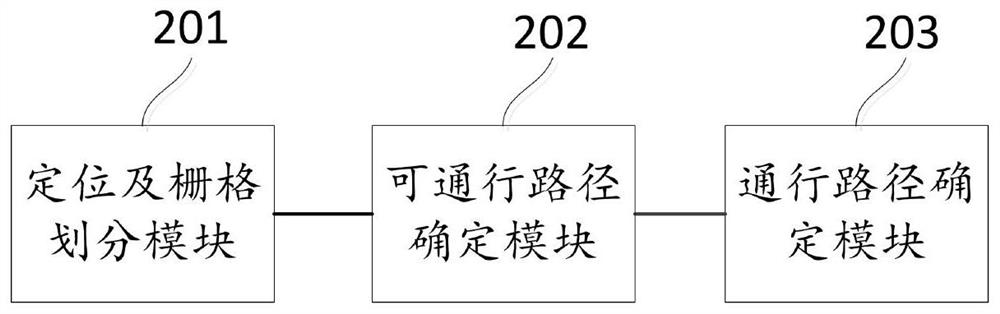 Indoor navigation method and system