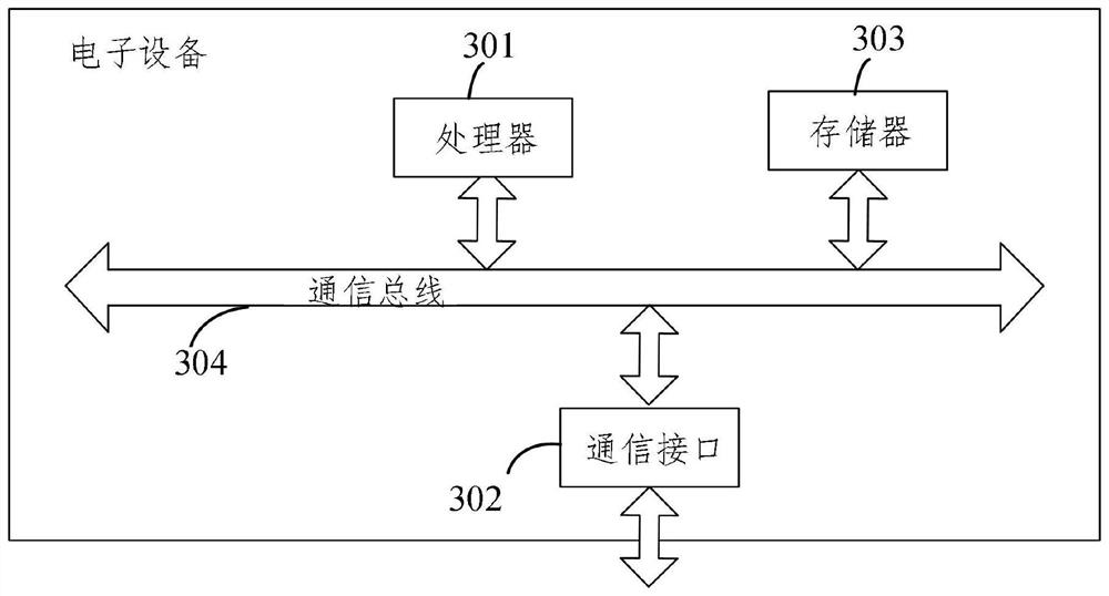 Indoor navigation method and system