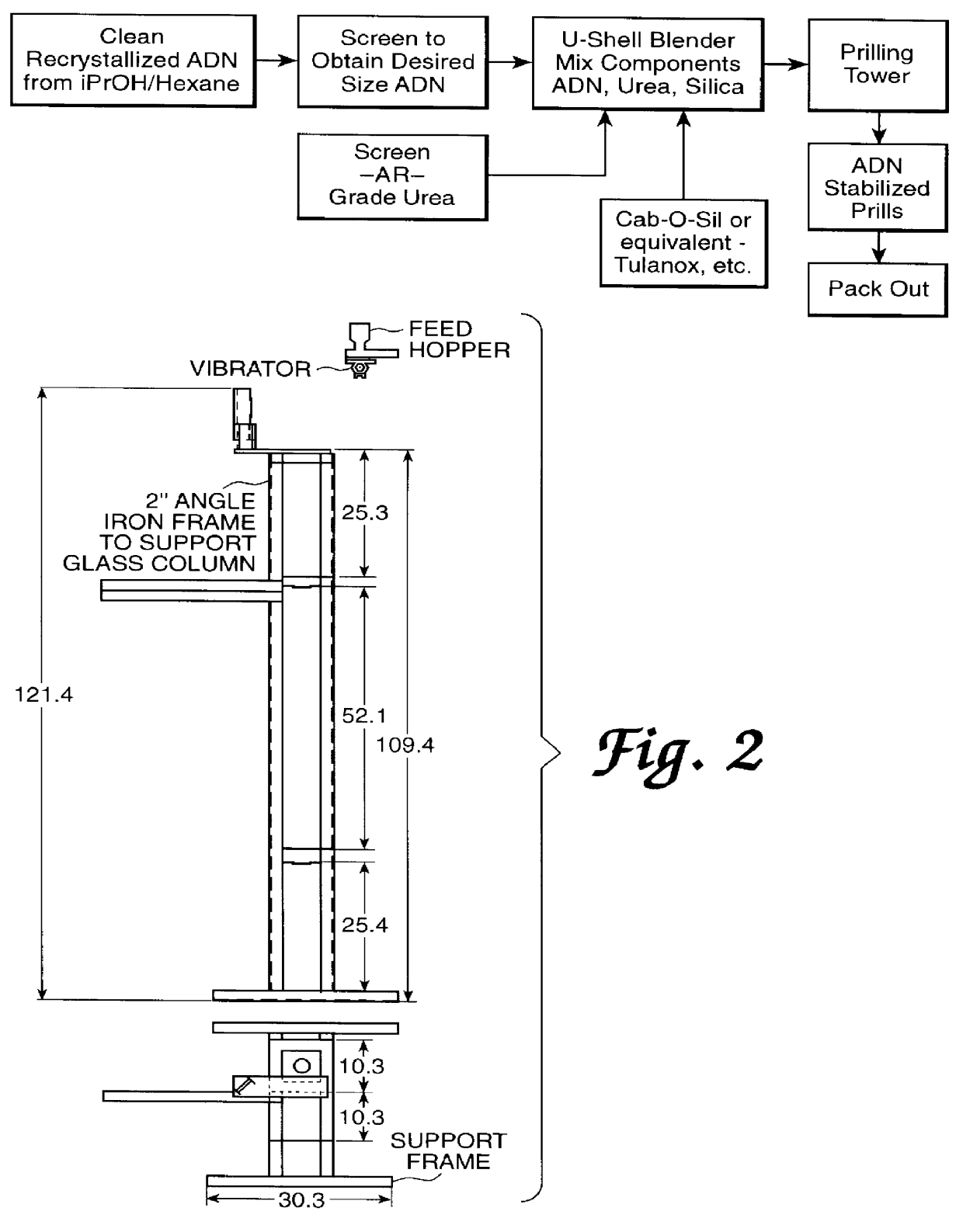 Thermally-stabilized prilled ammonium dinitramide particles, and process for making the same