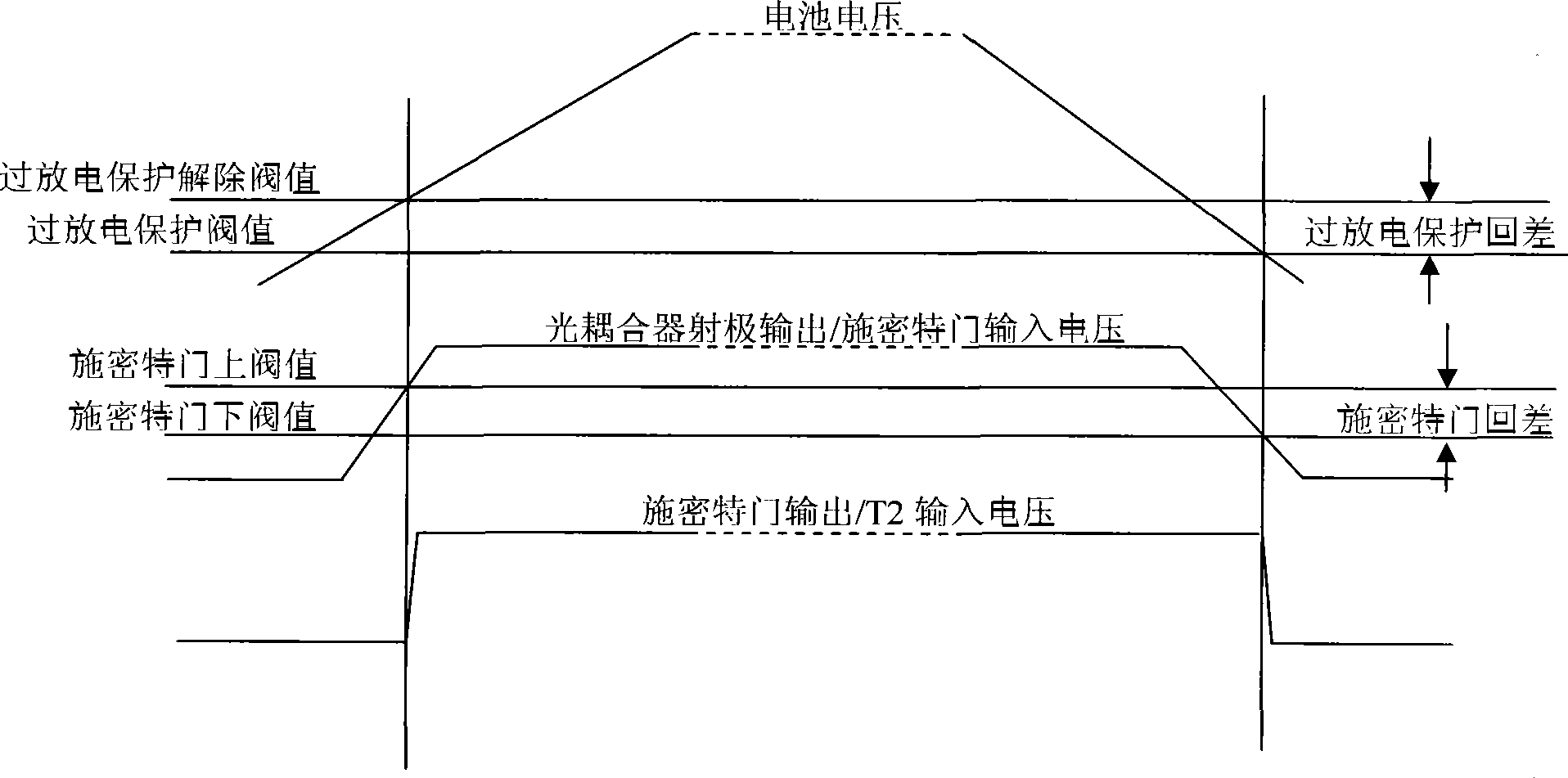 Cascade combined protection equilibrium module for large-capacity lithium ion battery