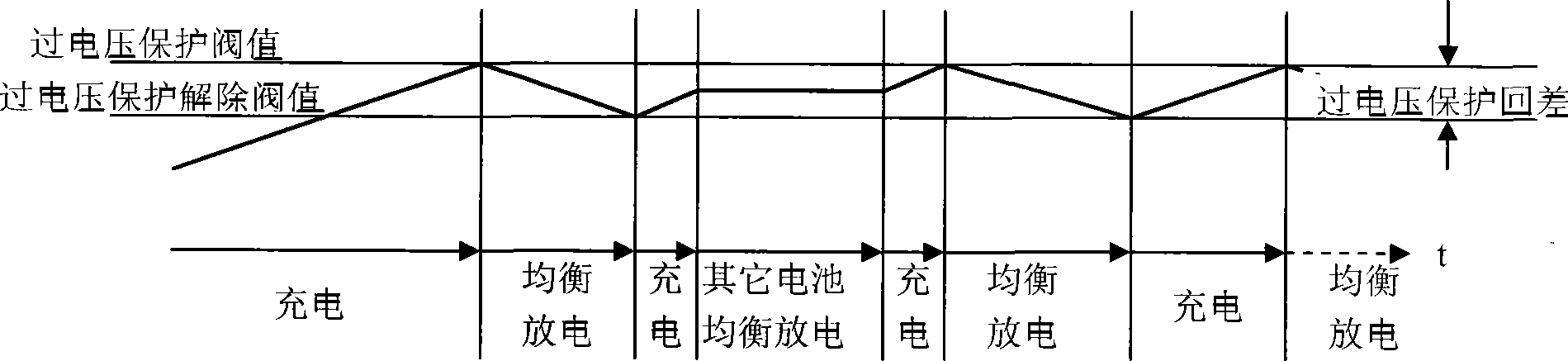 Cascade combined protection equilibrium module for large-capacity lithium ion battery