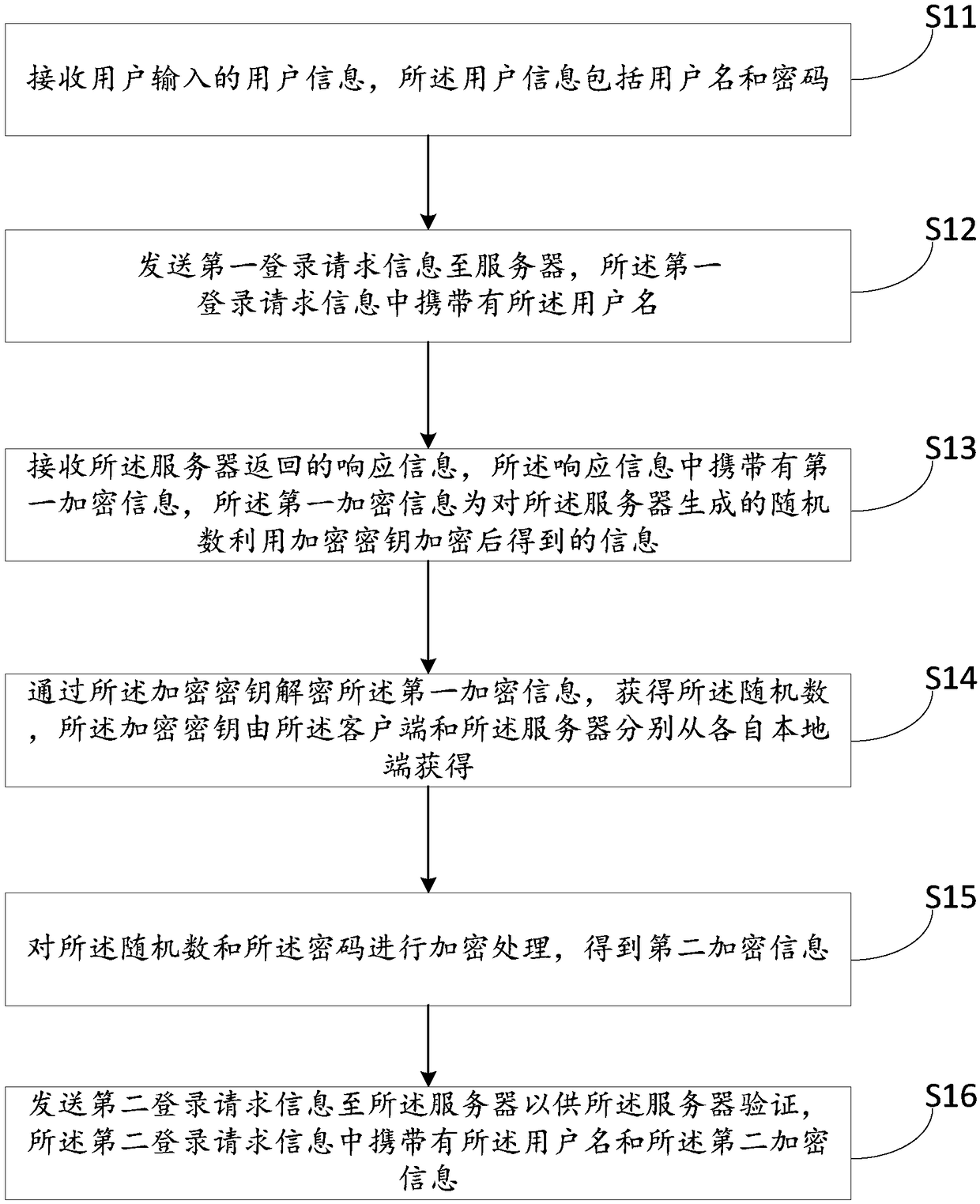 Information transmission method, client, server and computer readable storage medium