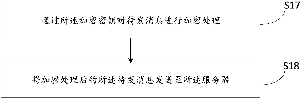 Information transmission method, client, server and computer readable storage medium