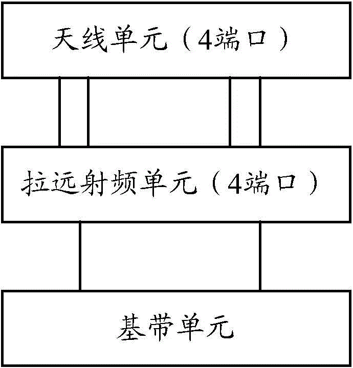 Method and device for correcting radio-frequency channel