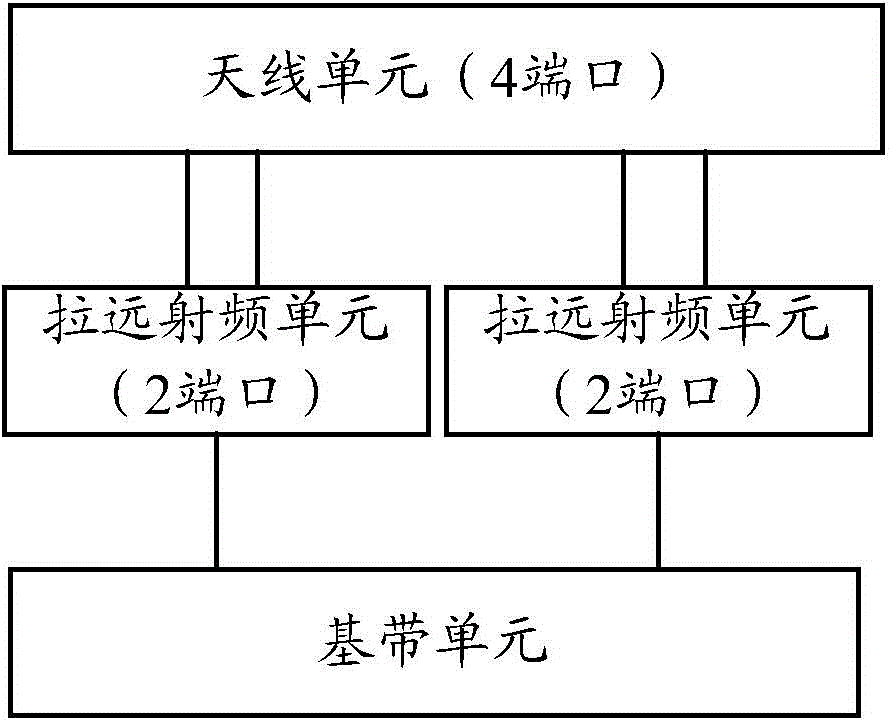 Method and device for correcting radio-frequency channel