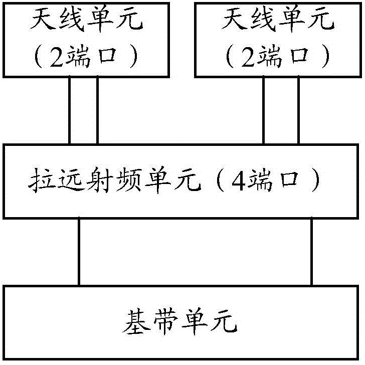 Method and device for correcting radio-frequency channel