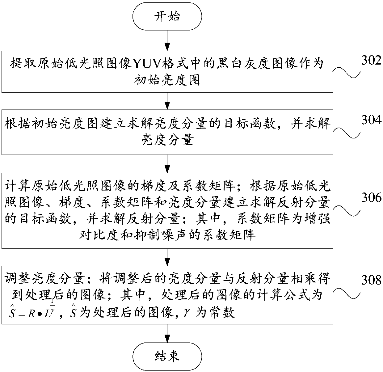 Low-illumination image enhancement and denoising method and system and computer equipment