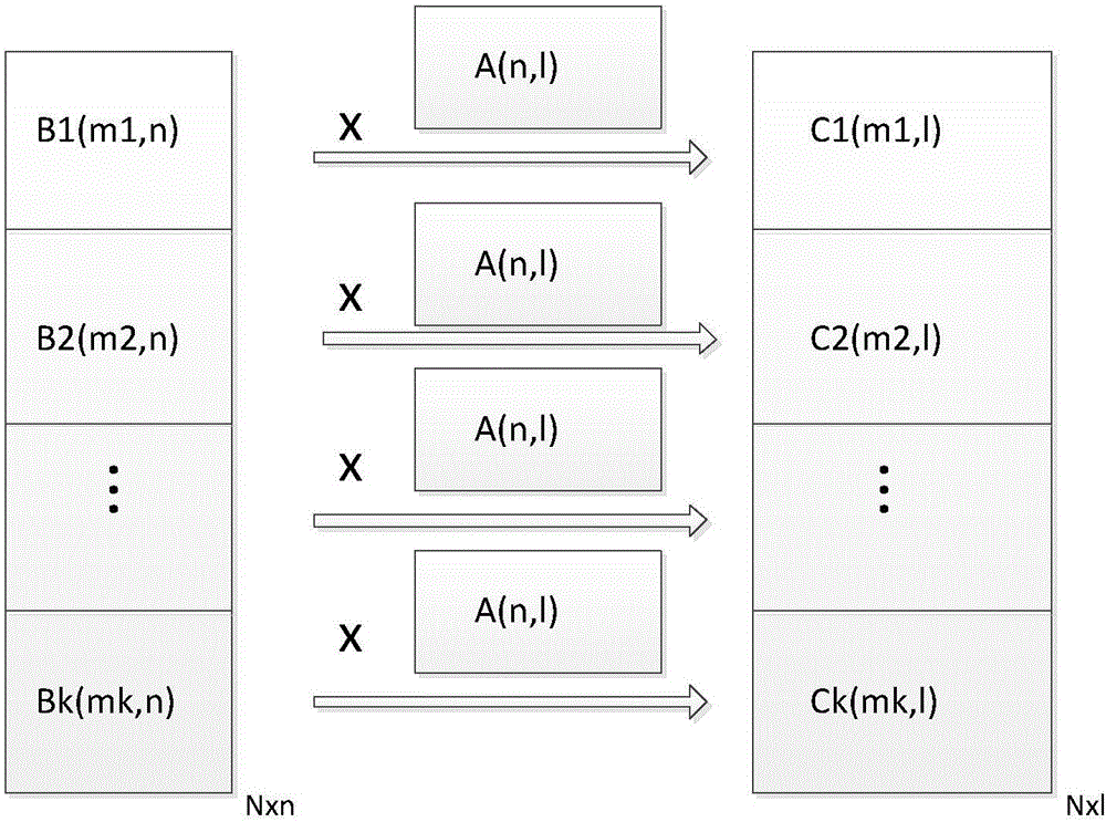 Power big data oriented microgrid short-period load prediction method