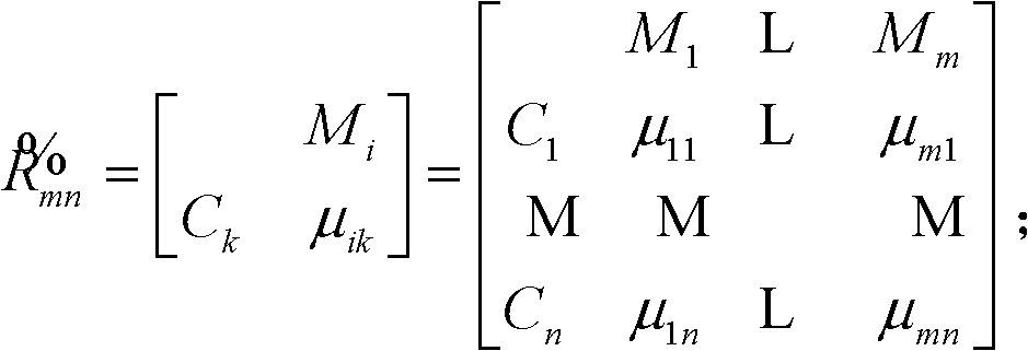 Entropy weight fuzzy matter element method for sewage treatment process comprehensive evaluation