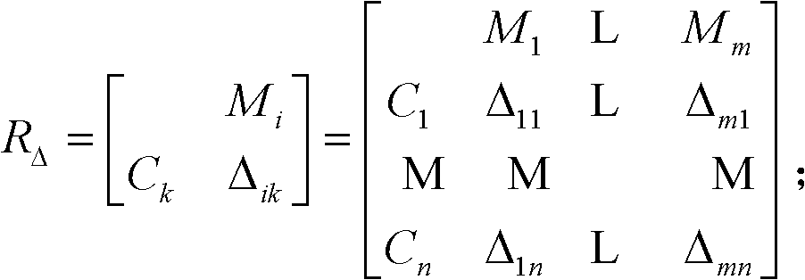 Entropy weight fuzzy matter element method for sewage treatment process comprehensive evaluation