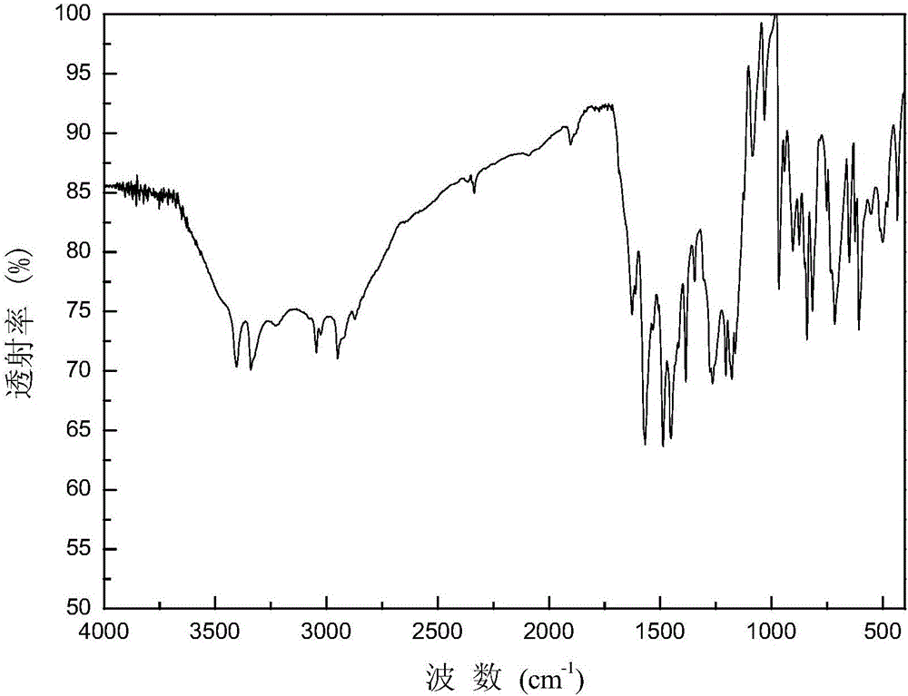 Preparation methods and applications for diaminebenzoxazole and copolyamide electrolyte of diaminebenzoxazole