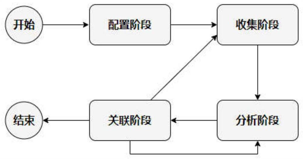 Visual evidence obtaining system for android attack scene reconstruction and implementation method