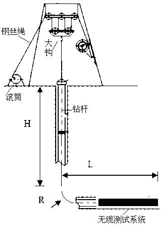 Method for locating underground non-cable test system