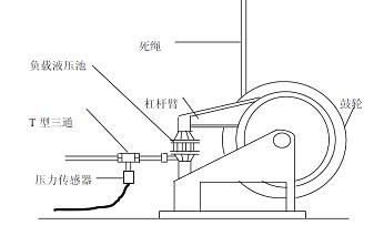 Method for locating underground non-cable test system