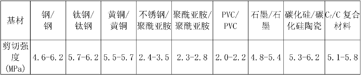 Room temperature curing adhesive based on silazane and its modified polymer and its preparation method