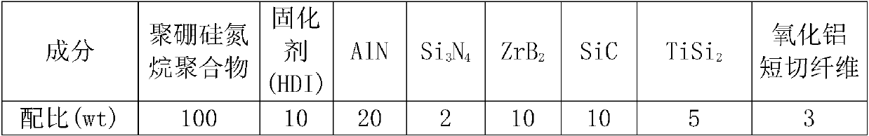 Room temperature curing adhesive based on silazane and its modified polymer and its preparation method